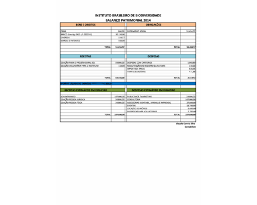 Balanço Financeiro BrBio 2014